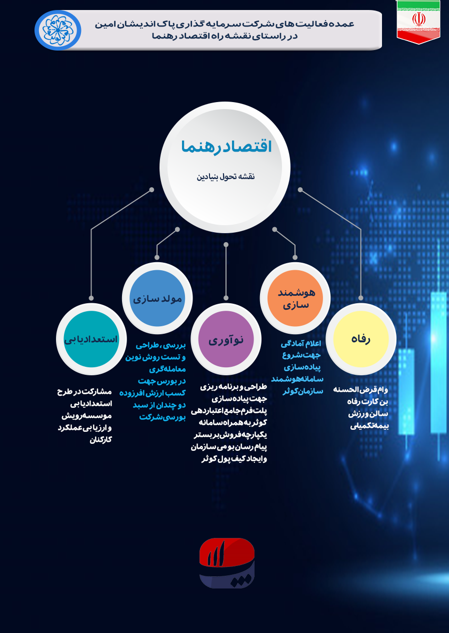 سرمایه گذاری پاک اندیشان امین|خانه